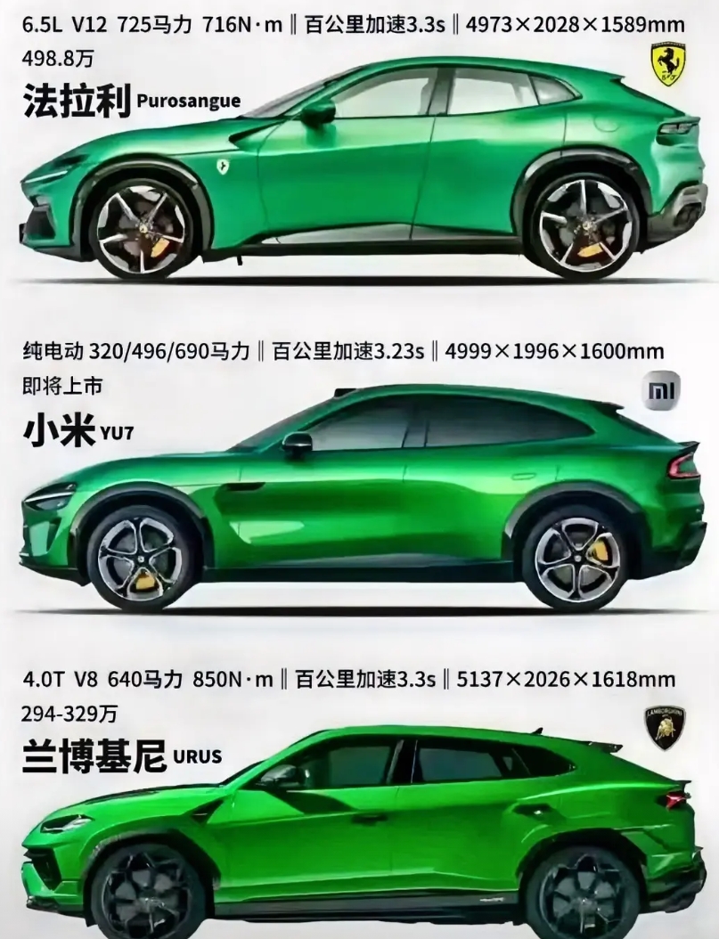 3.23秒破百！小米SUV加速碾压法拉利/兰博基尼