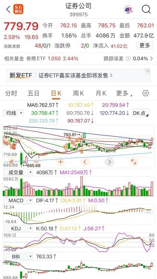 券商板块832点目标倒计时！60日线下越跌越买