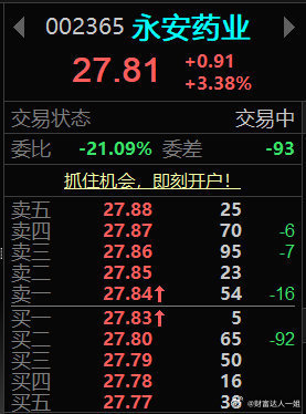 《永安药业暗流涌动