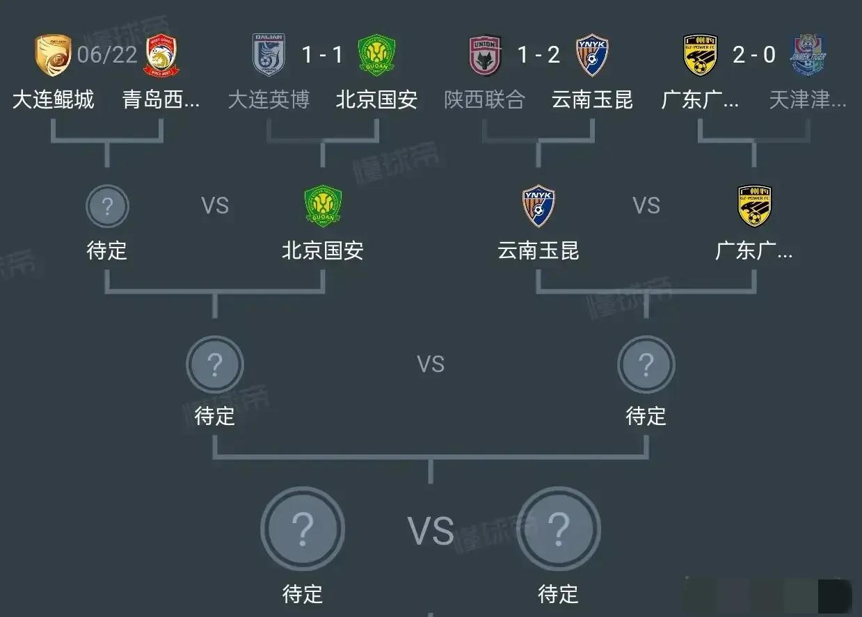 曼城世俱杯+国安足协杯双线'保送'