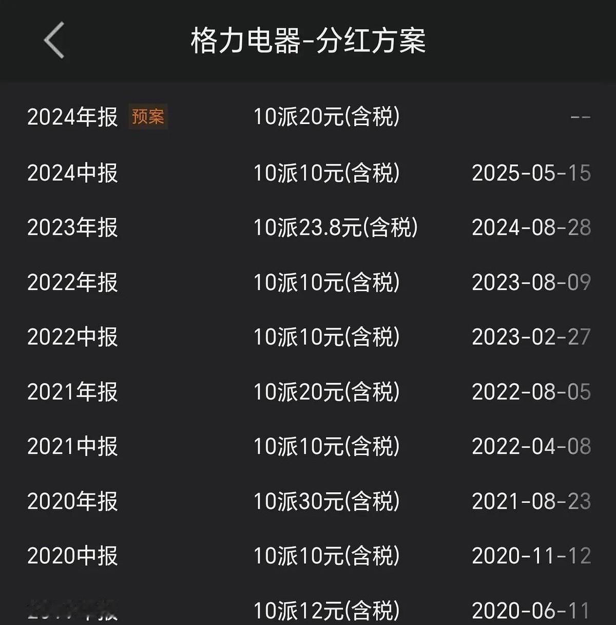 《六年坚守格力电器