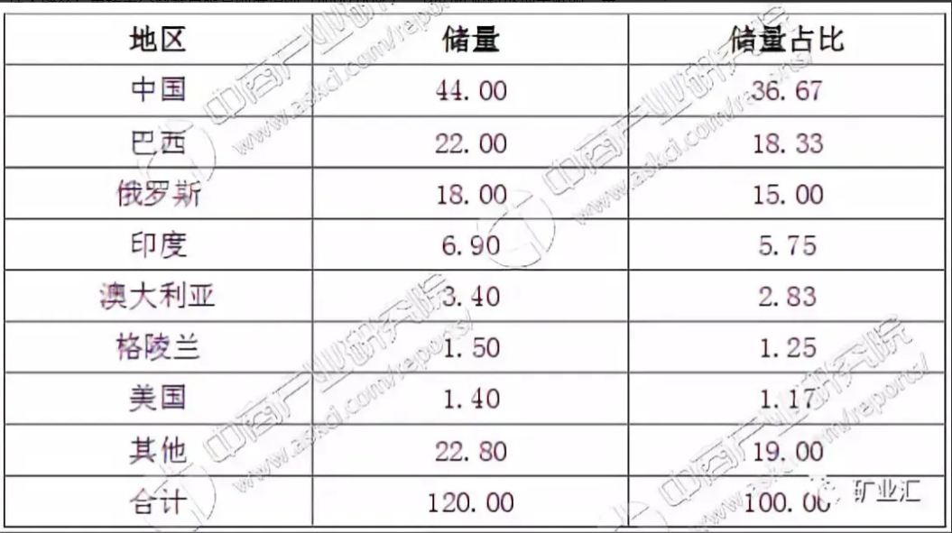 稀土霸权争夺战打响！中澳巴三国角力