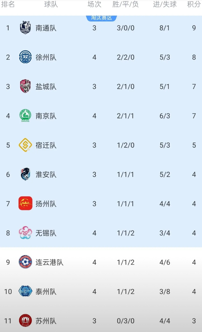 苏超改革风暴