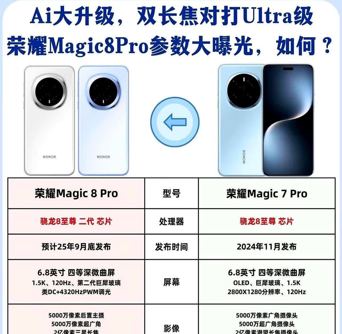 炸裂升级！荣耀Magic8 Pro参数全曝光