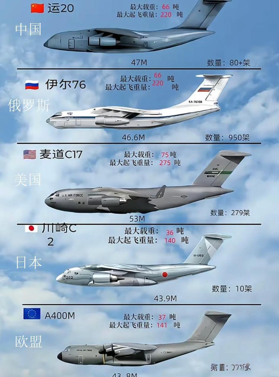 大国铁翼对决