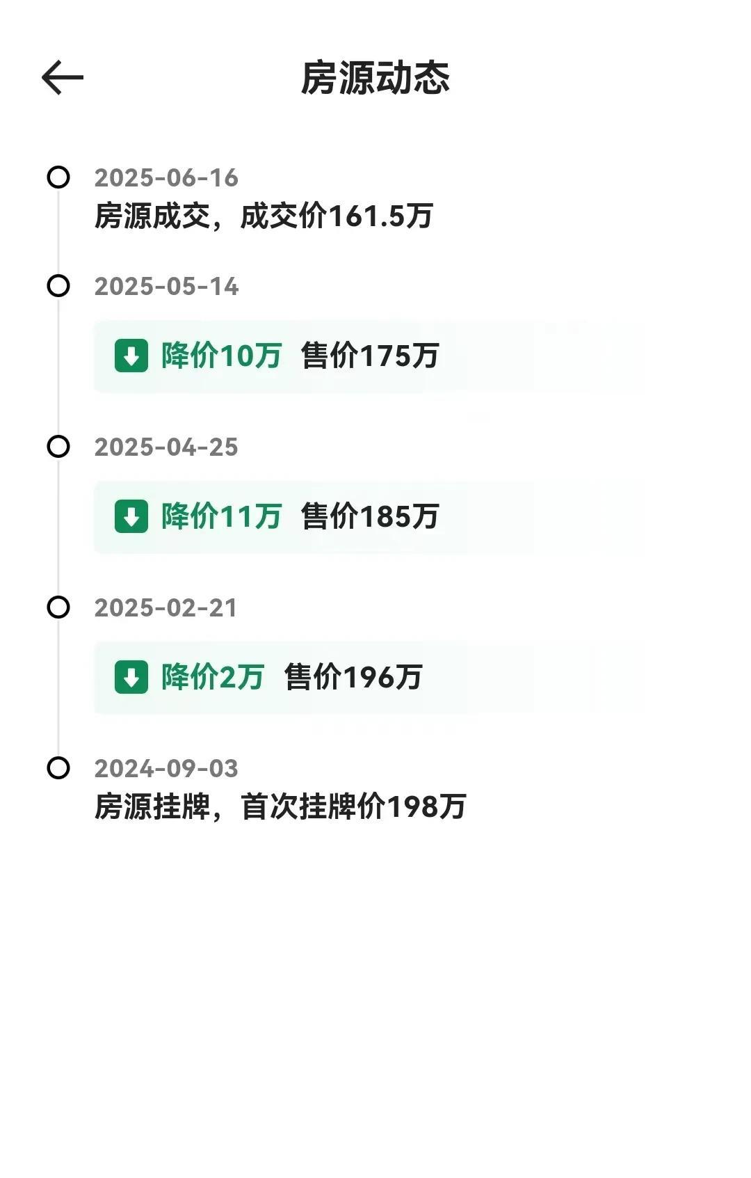济南名士豪庭房价大跳水！97㎡直降3500/㎡