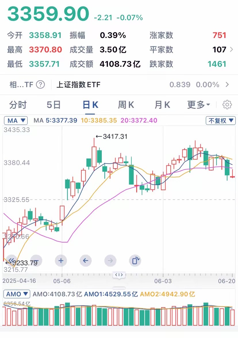 历史大底已现！四大银行领航A股冲击6000点