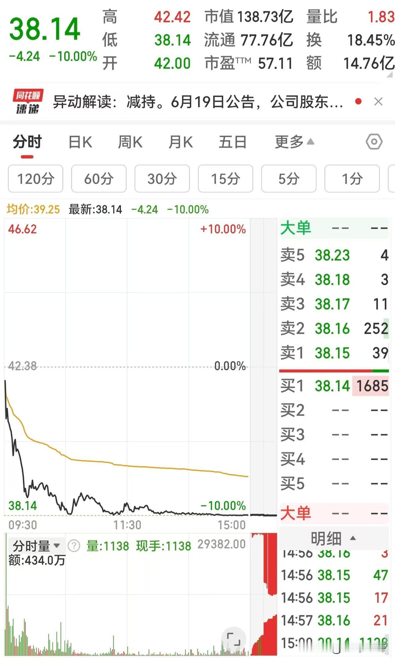 人形机器人泡沫破裂