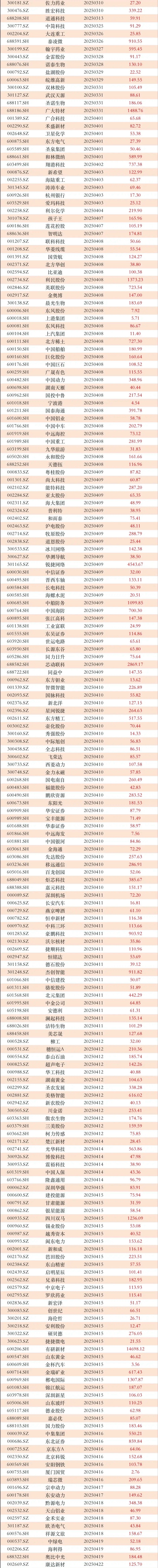 206家预告先锋再出手！中报业绩预增潮谁将拔得头筹