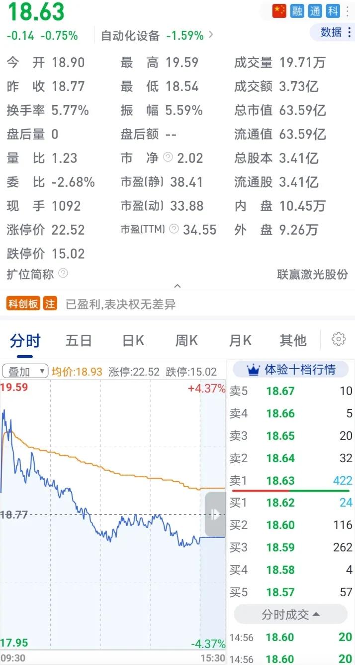 主力预判了我的预判！账户从赚几万到亏几万
