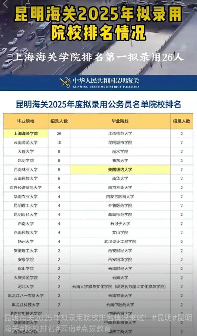 昆明海关2025录取名单惊现'野鸡大学'