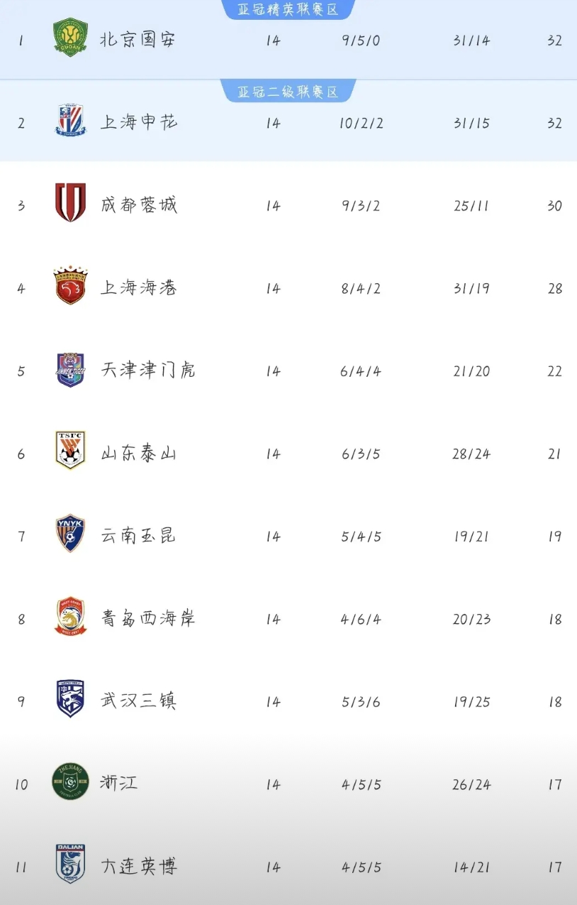 大连英博保级or足协杯德比