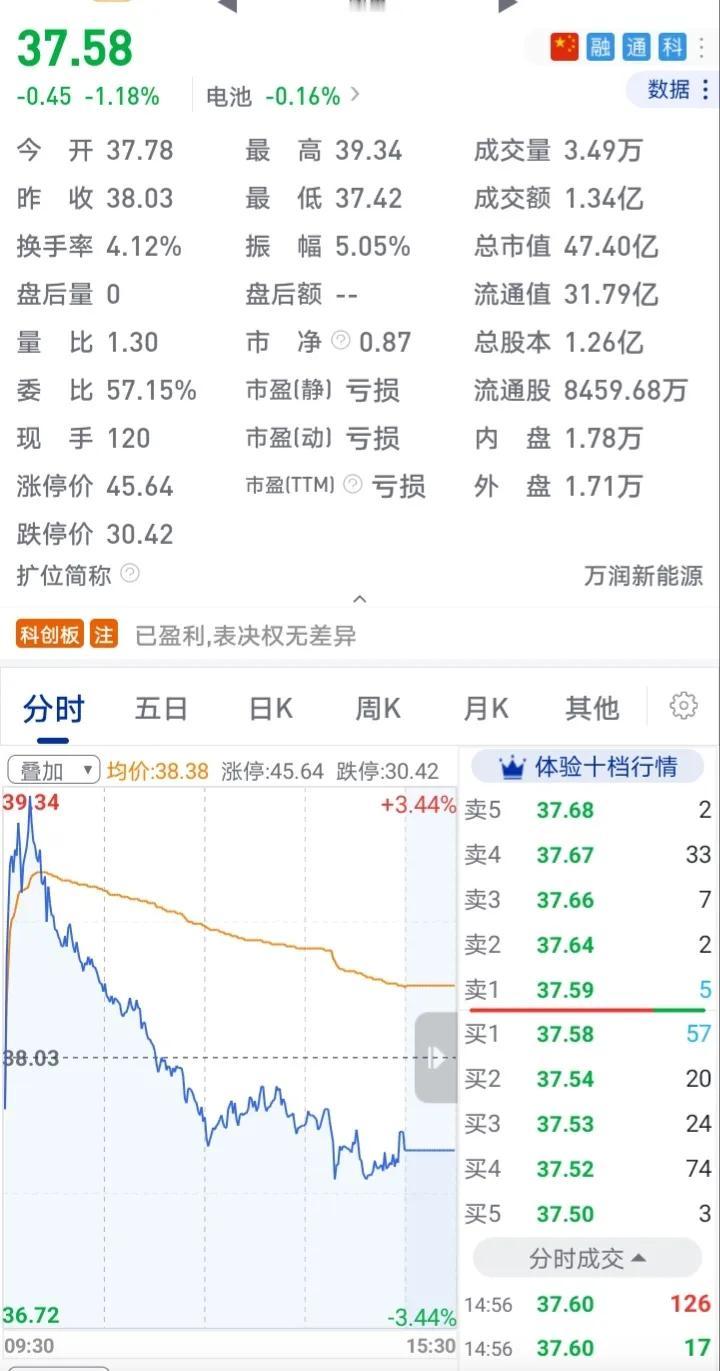 主力预判了我的预判！账户从赚几万到亏几万