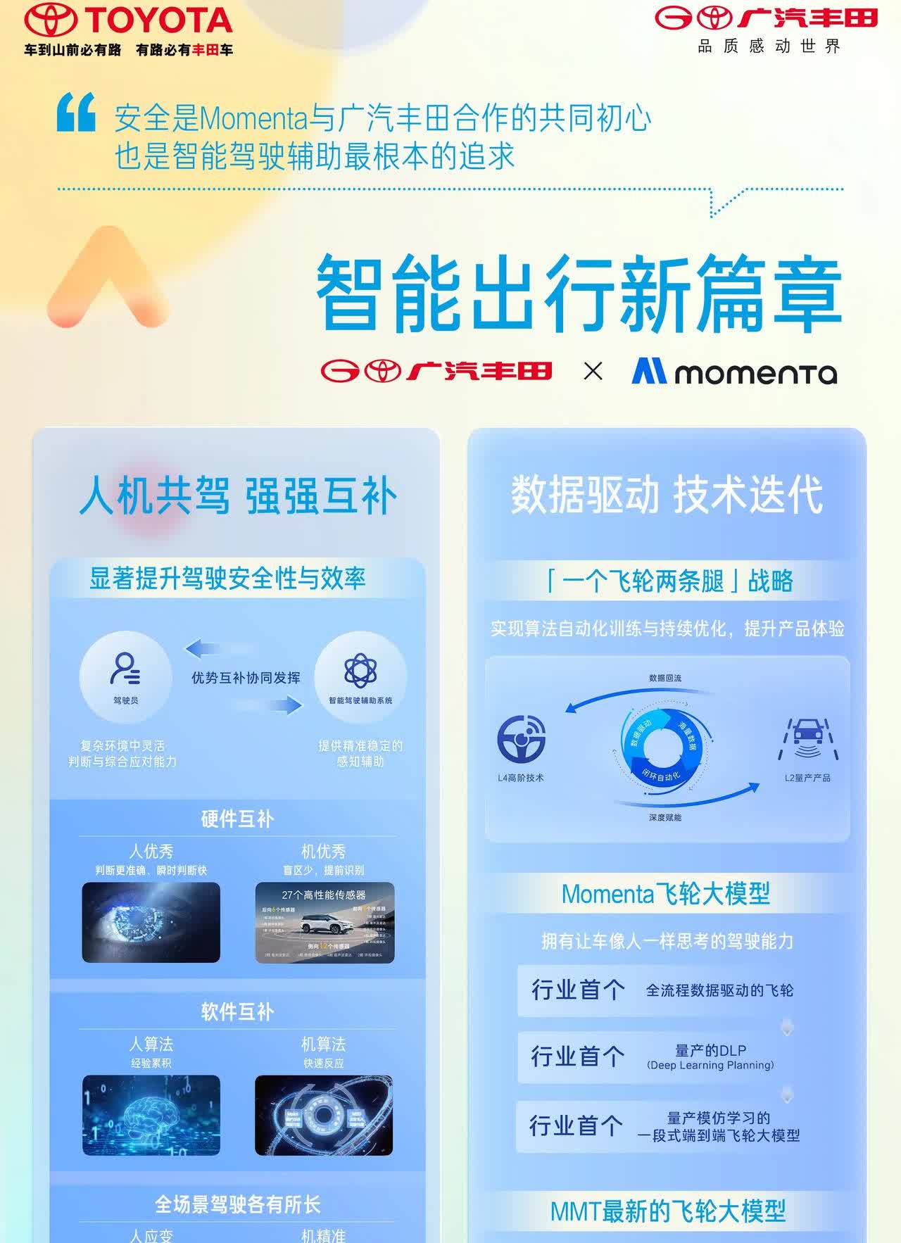 重磅！广汽丰田联手华为小米引爆车圈