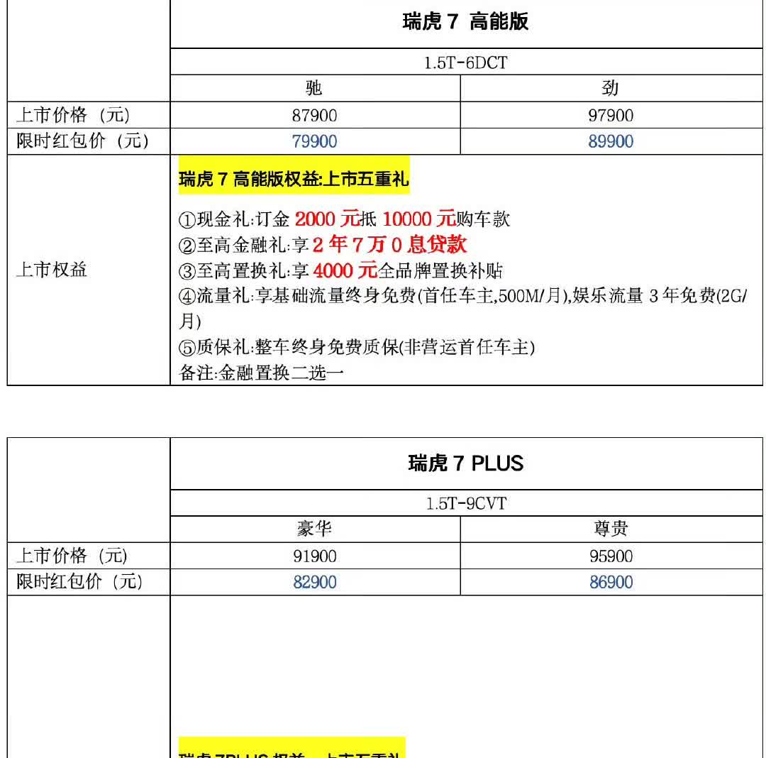 7.99万起！奇瑞双SUV暴击油车市场