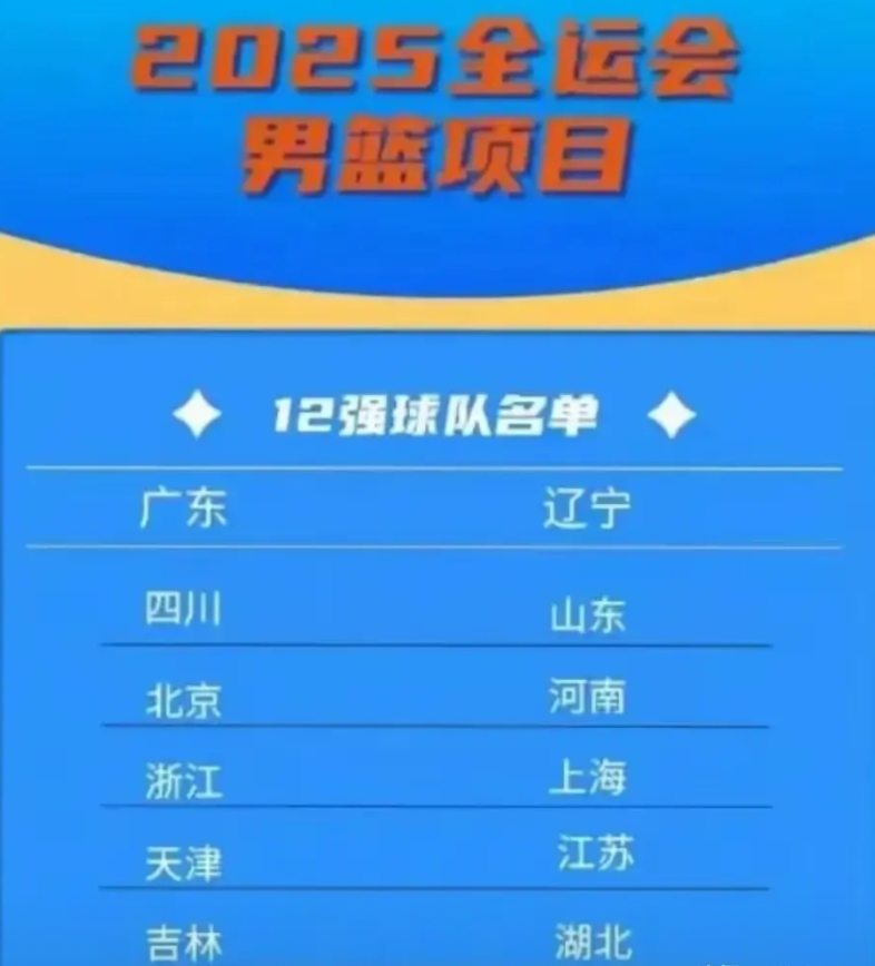 全运会男篮死亡小组诞生！广东四川巅峰对决