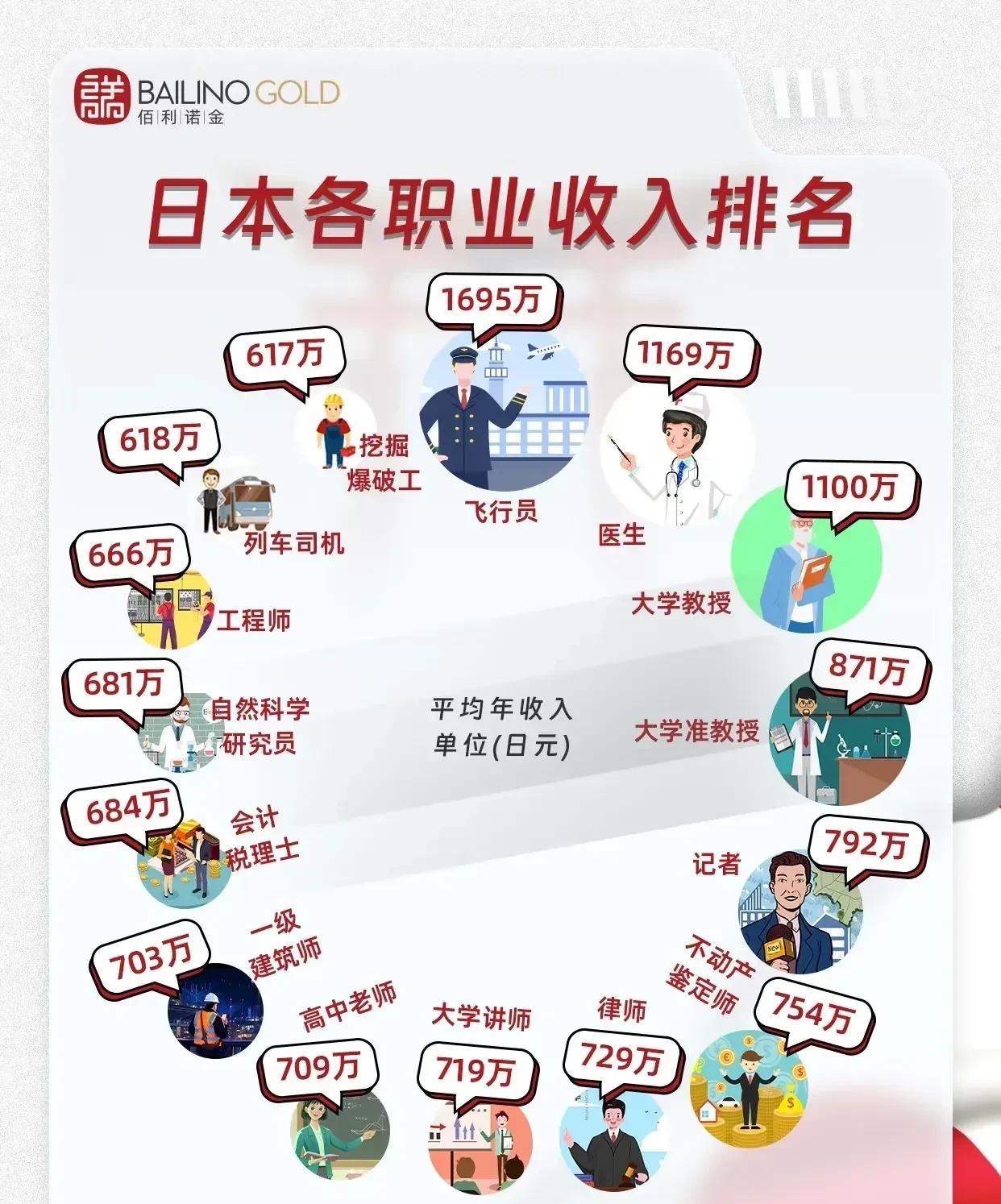 云端数钱！日本飞行员年收入碾压众职业