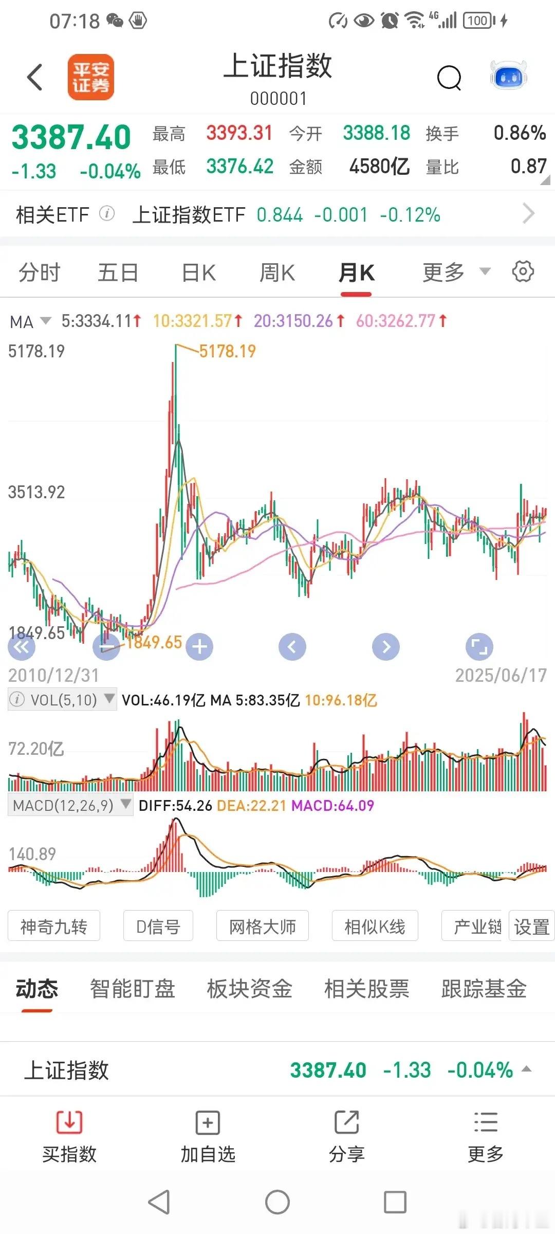 重磅预测！A股未来10年或冲万点大关