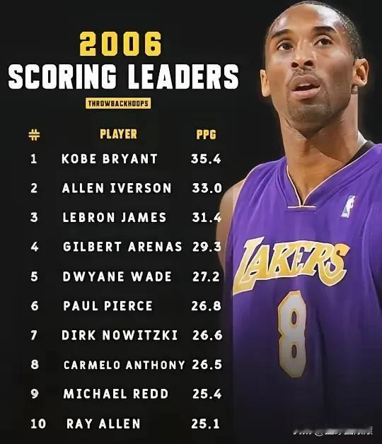 场均45分不是梦！若科比穿越到现代NBA