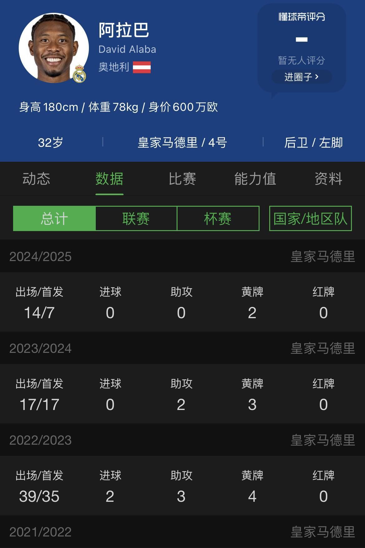 皇马'慈善俱乐部'实锤！养伤两年白拿1.3亿