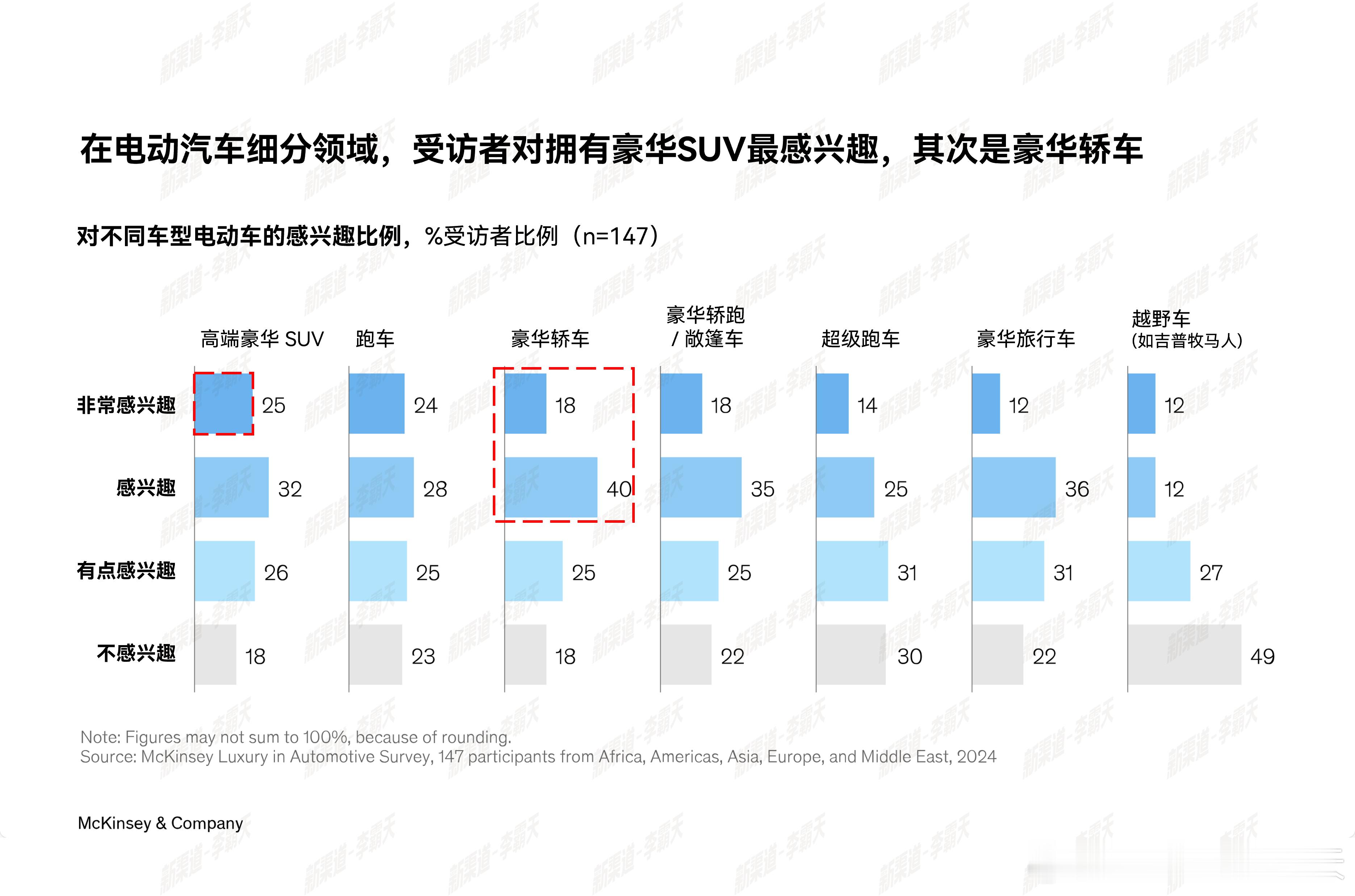 中国豪车逆袭全球