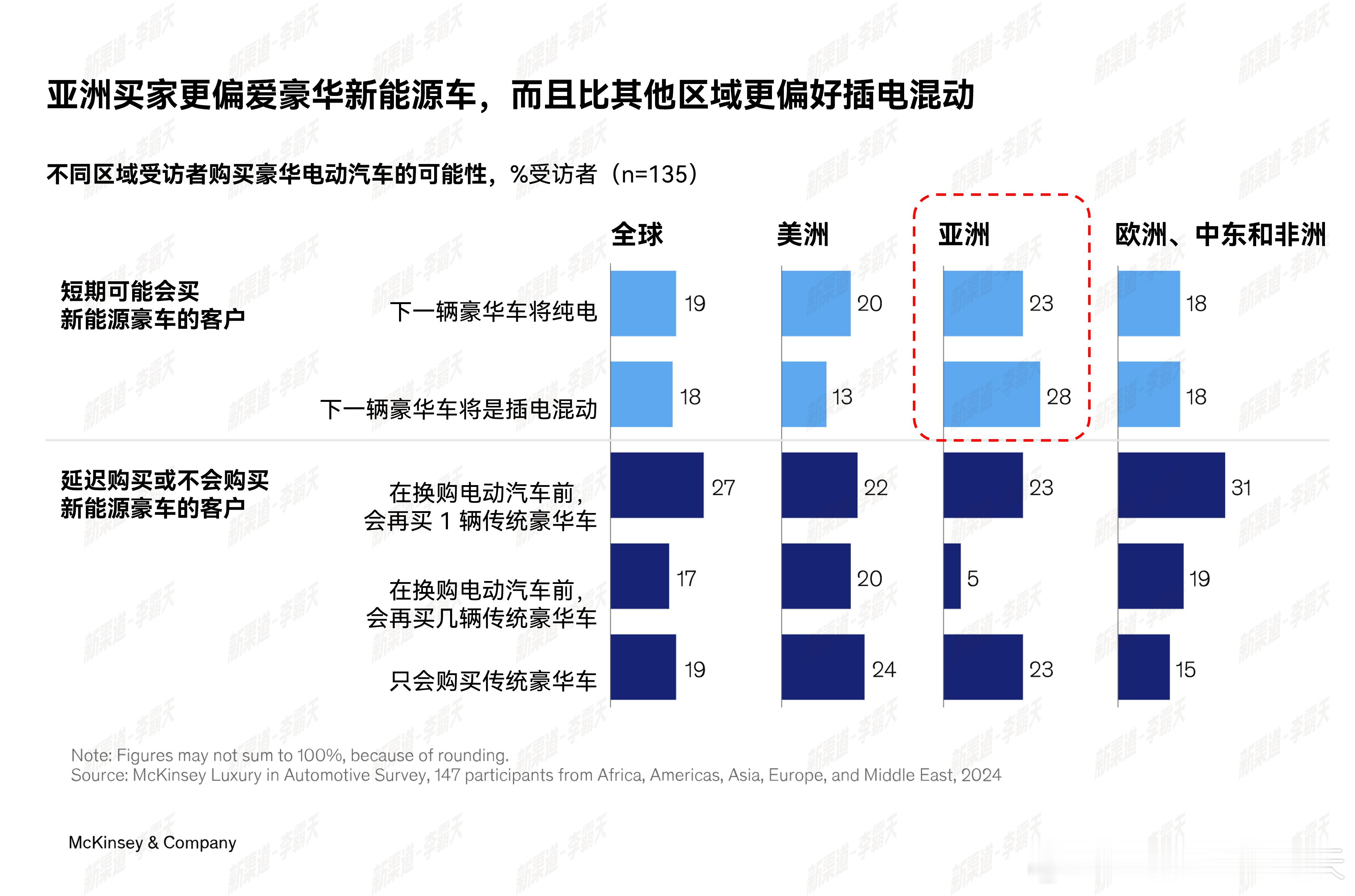 中国豪车逆袭全球