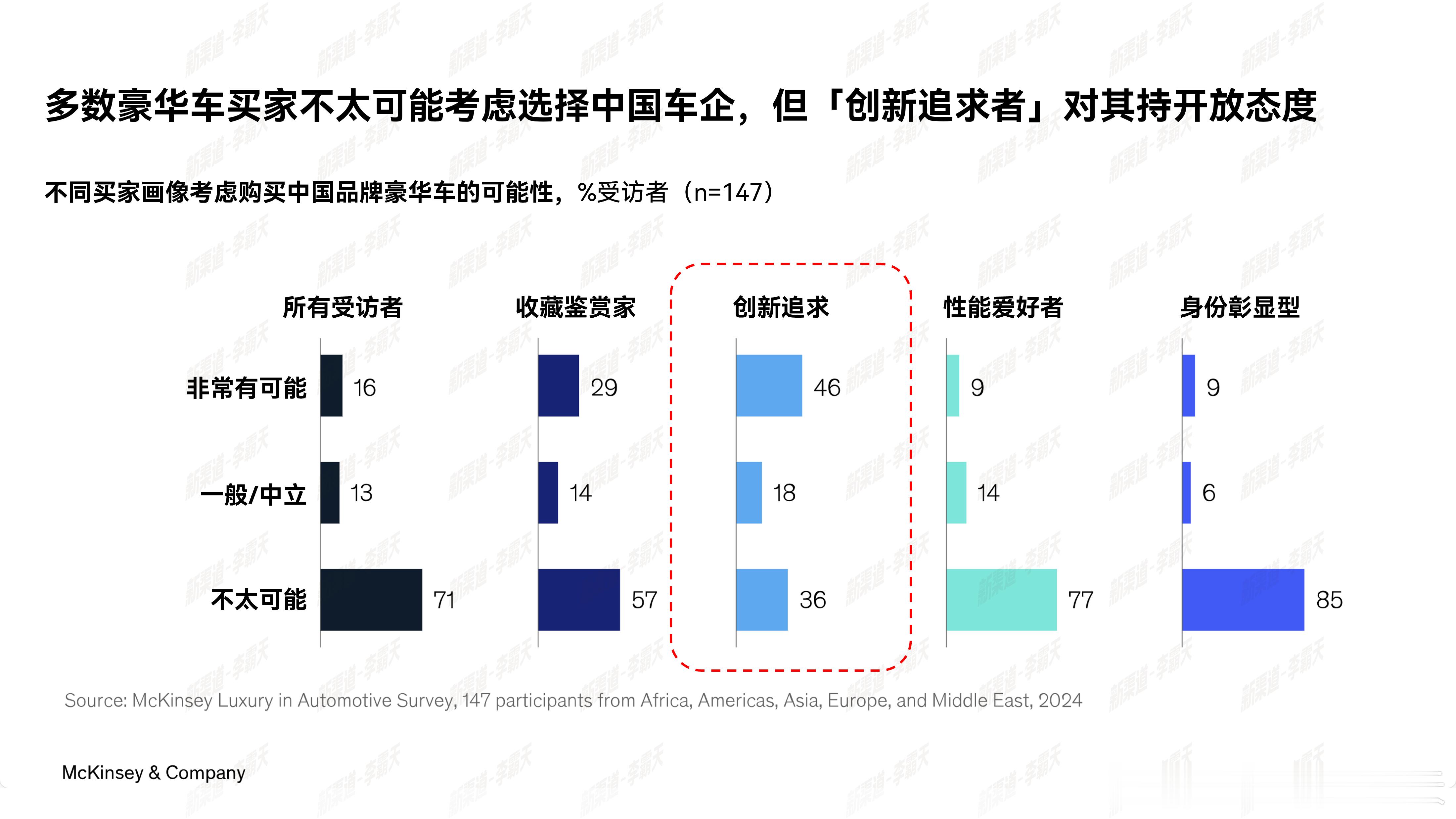 中国豪车逆袭全球