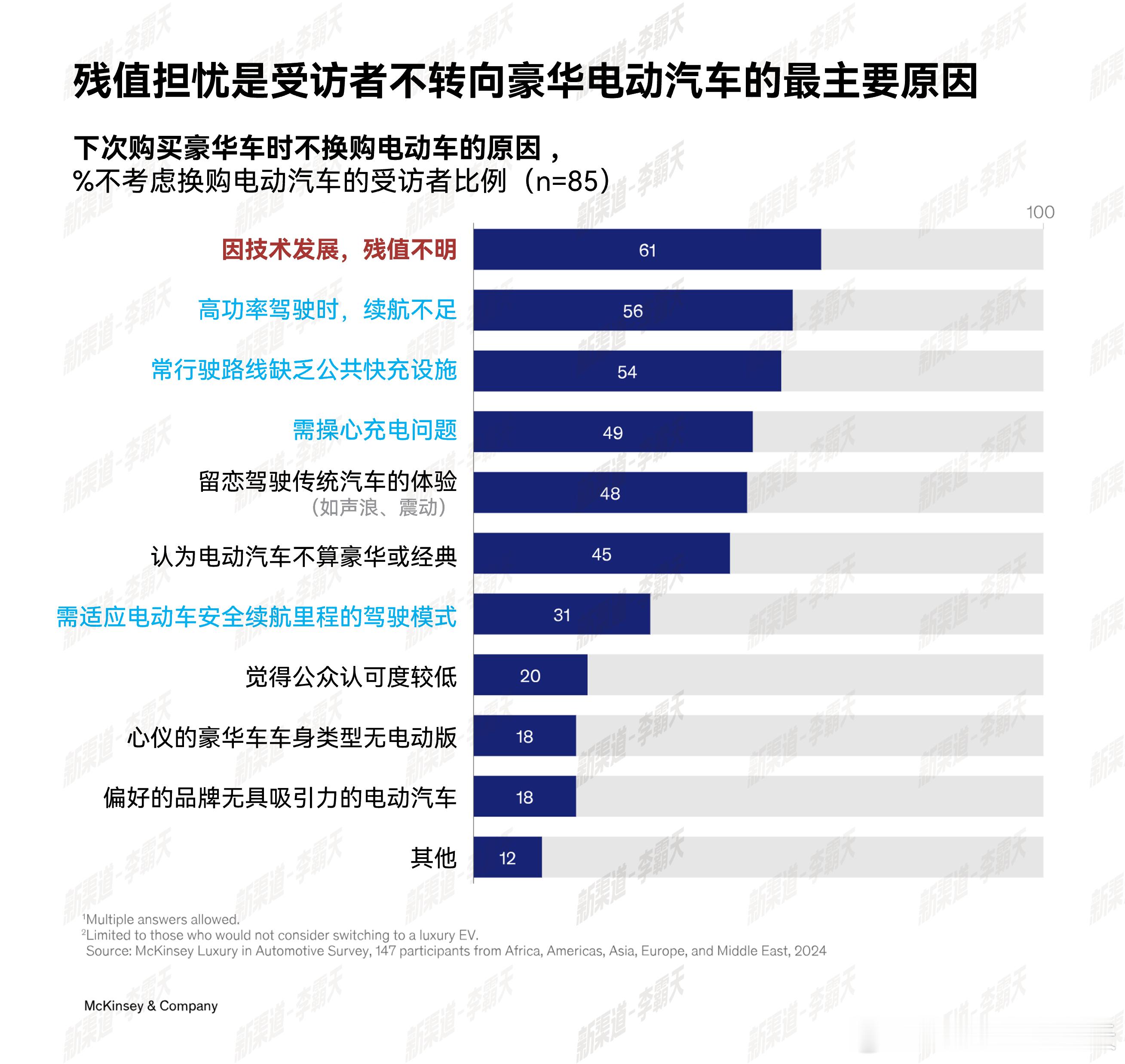 中国豪车逆袭全球