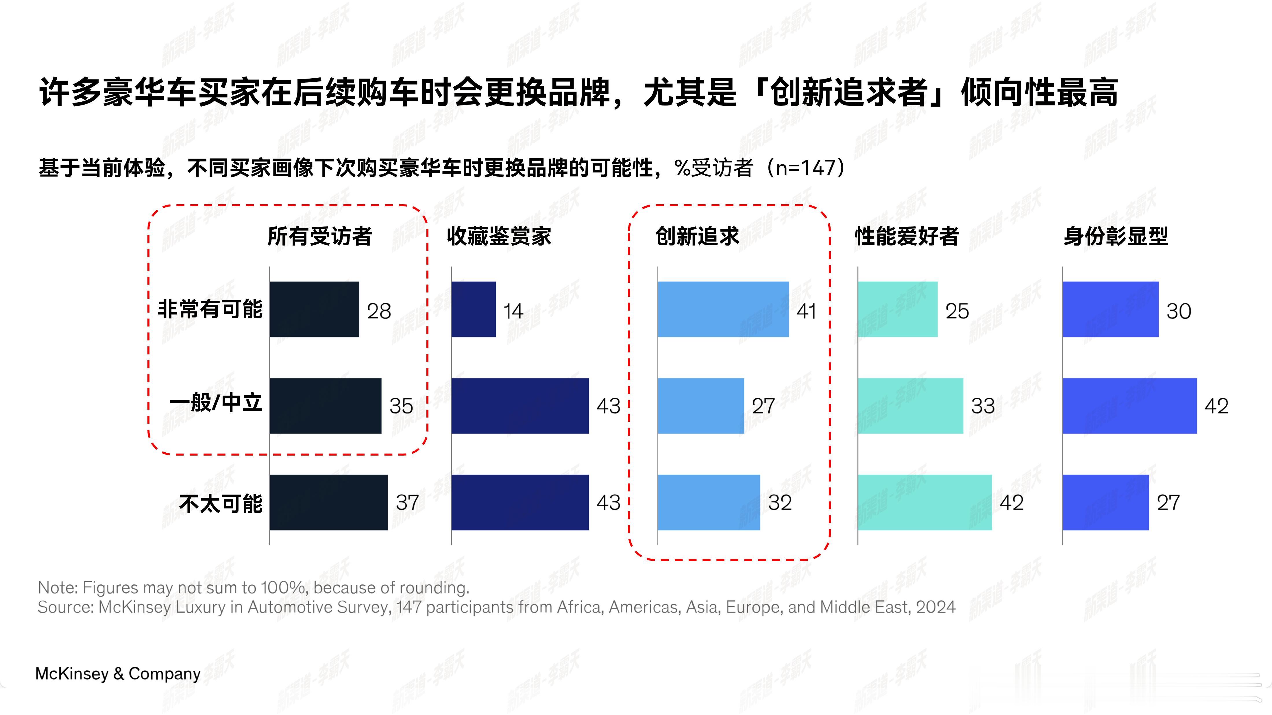 中国豪车逆袭全球