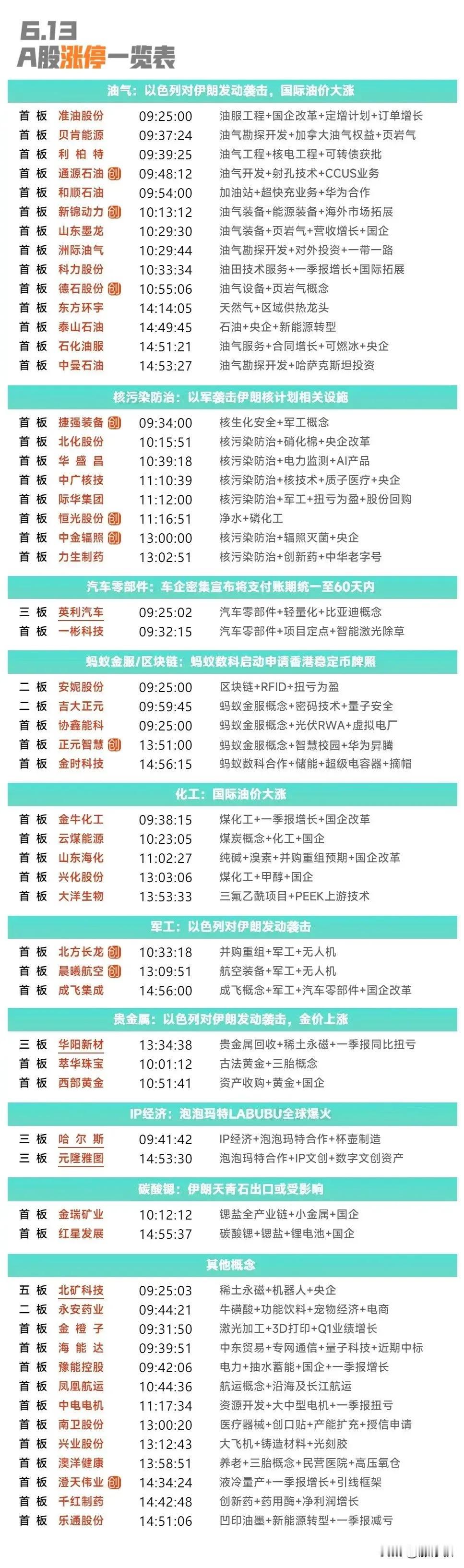 周末重磅复盘