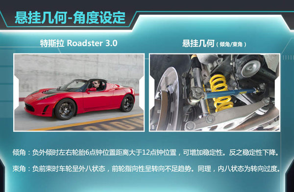 旋钮式换挡车驾驶方法是什么