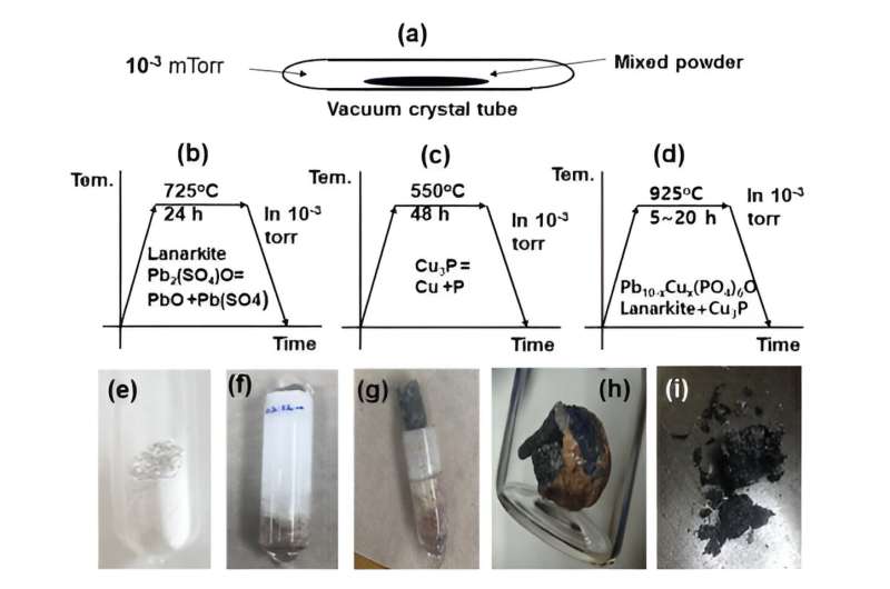 Korean team claims to have created the first room-temperature, ambient-pressure superconductor